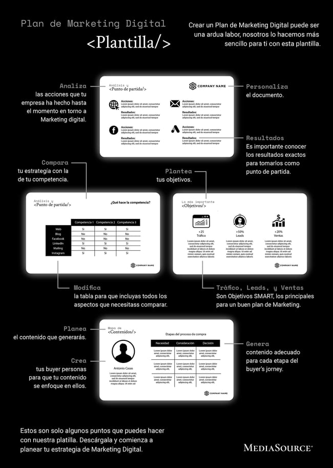 Plan de marketing de una empresa